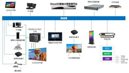 智能化運行，統一管控——?？低曅乱淮笓]中心的信息系統集成服務