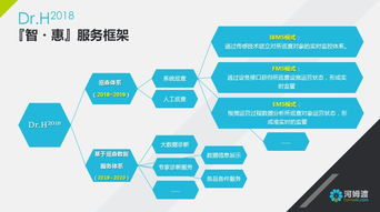 以智賦能，以智惠民 信息系統集成服務構建萬物互聯新世界