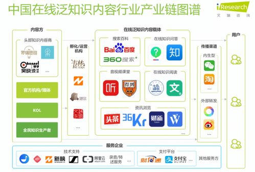 在線問答二次翻紅 知識(shí)產(chǎn)品如何借力信息系統(tǒng)集成服務(wù)重回價(jià)值軌道